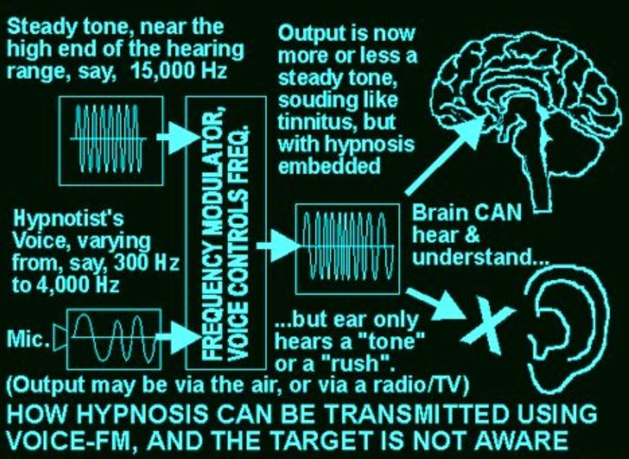 radio frequency harrassment